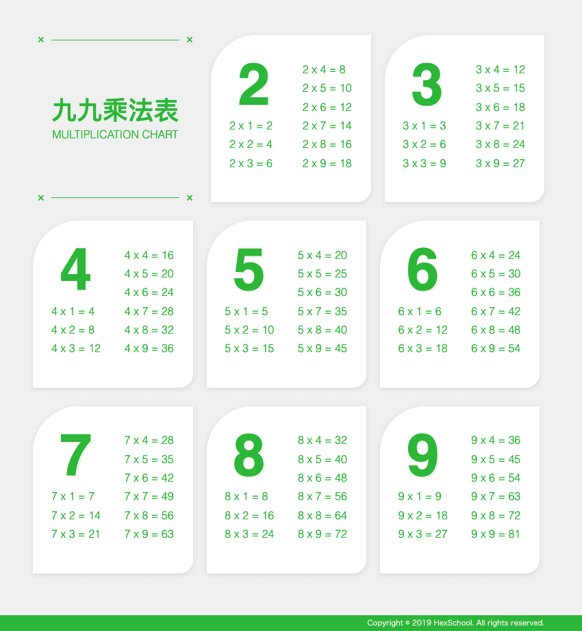 【JavaScript】JS地下城-1F-9×9乘法表